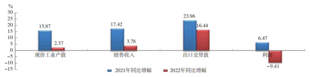 中國(guó)橡膠行業(yè)：呈調(diào)整恢復(fù)態(tài)勢(shì)！