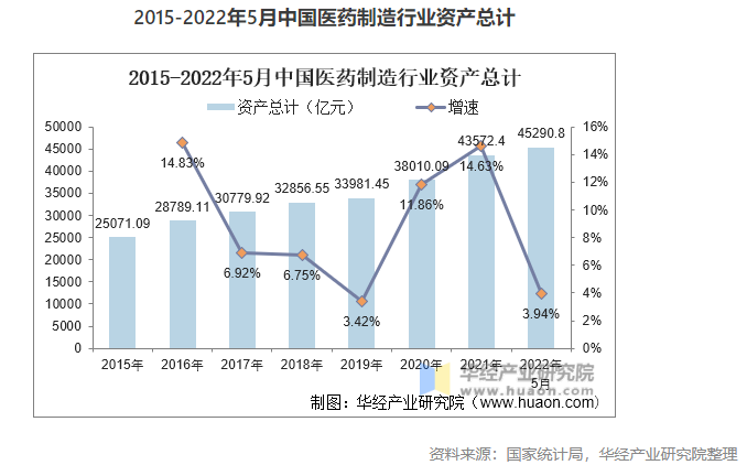 2022年中國醫(yī)藥制造業(yè)市場現(xiàn)狀分析，數(shù)字化轉(zhuǎn)型是行業(yè)轉(zhuǎn)型的關(guān)鍵
